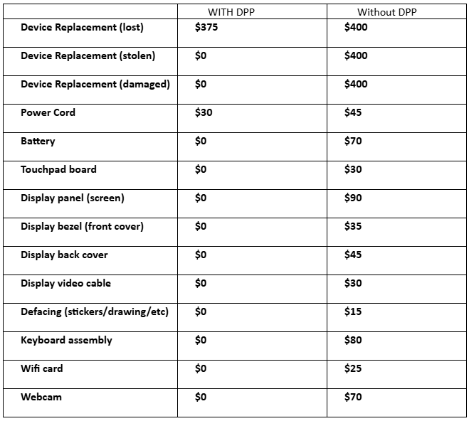 RepairCosts_26-27 RepairCosts_26-27